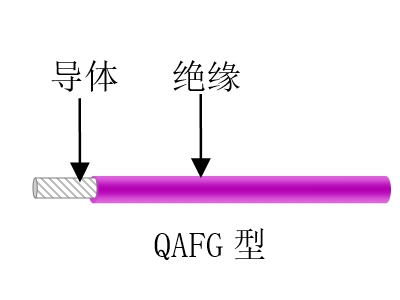 航空、航天用耐高溫抗輻射（屏蔽）輕型導(dǎo)線